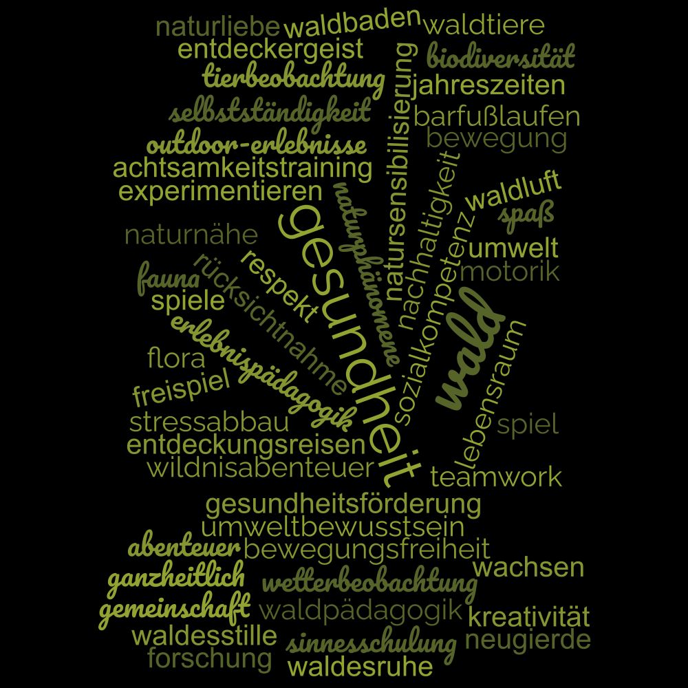 tagcloud-waldkindergarten